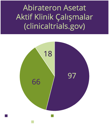 abirateron_asetat_aktif_klinik_calismalar